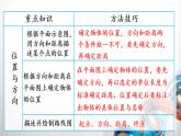 人教新插图六年级数学上册2-4《整理和复习》课件
