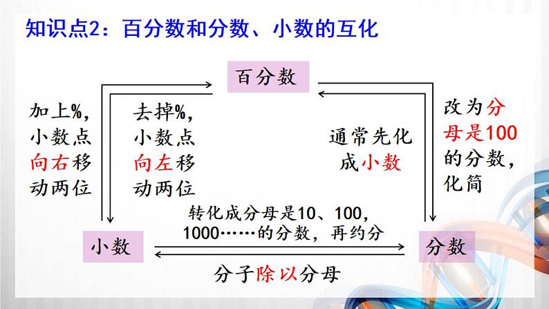 第7单元《整理和复习》（课件在压缩文件里）第4页