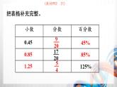 人教新插图六年级数学上册6-7《整理和复习》课件