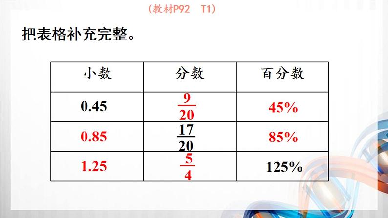 第7单元《整理和复习》（课件在压缩文件里）第5页