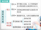 人教新插图六年级数学上册7-3《整理和复习》课件
