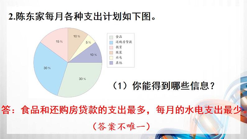 人教新插图六年级数学上册第7单元《练习二十一》课件04