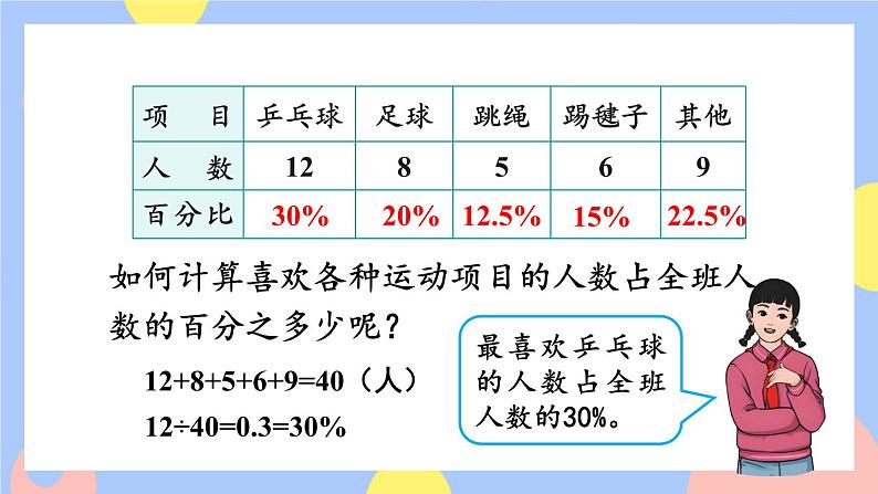 7.1《一格表示一个单位的条形统计图》课件PPT+教案+动画05