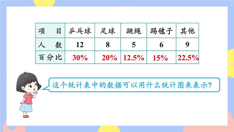 7.1《一格表示一个单位的条形统计图》课件PPT+教案+动画06