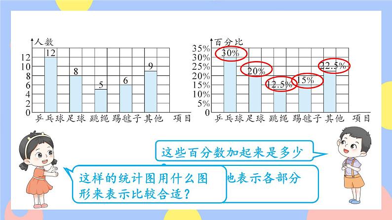 7.1《一格表示一个单位的条形统计图》课件PPT+教案+动画07