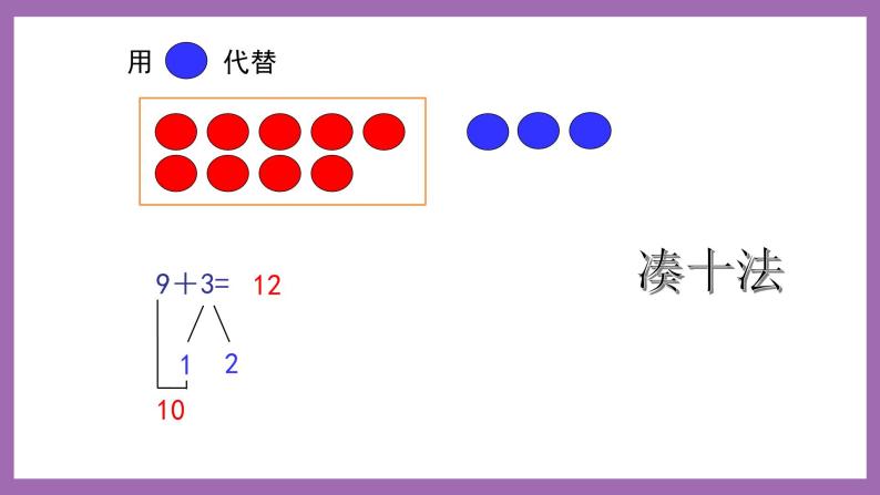 五 20以内的进位加法  第1课时 9加几（1） 课件+教案 西师大数学一上05