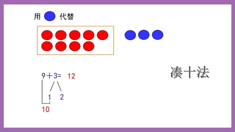 五 20以内的进位加法  第1课时 9加几（1） 课件 西师大数学一上第5页