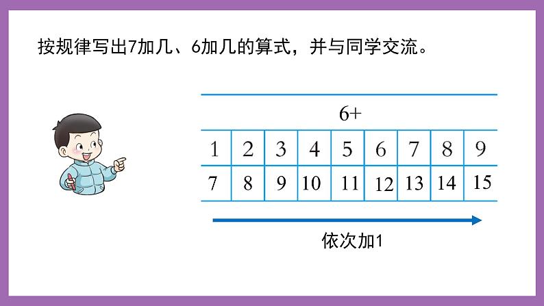 五 20以内的进位加法第2课时 7,6加几（2）课件 西师大数学一上第4页