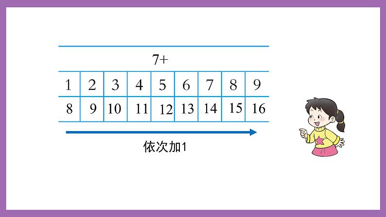 五 20以内的进位加法第2课时 7,6加几（2）课件 西师大数学一上第5页
