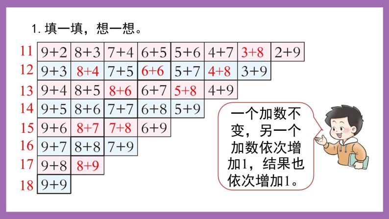 五 20以内的进位加法 4.整理与复习 课件（2课时）+教案（2份） 西师大数学一上03