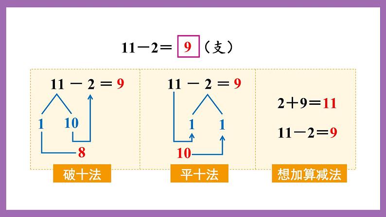 六 20以内的退位减法 1.11减几 课件（2课时）+教案 西师大数学一上08