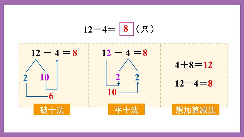 六 20以内的退位减法 2.12,13减几 课件（2课时）+教案 西师大数学一上06