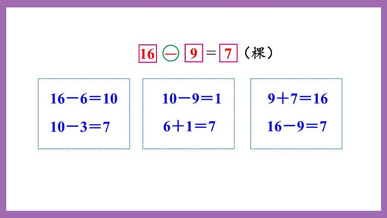 六 20以内的退位减法 4. 第1课时 16,17,18减几（1）课件 西师大数学一上第5页