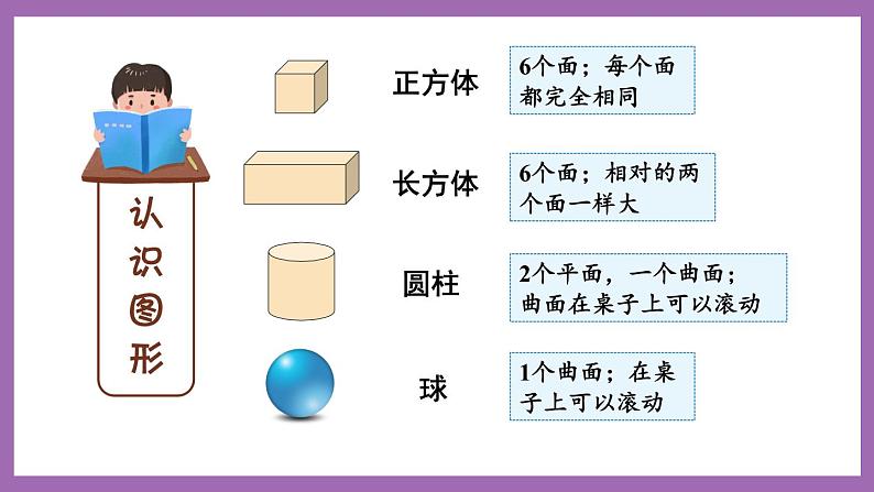 七 总复习 第3课时 认识图形 课件 西师大数学一上第2页