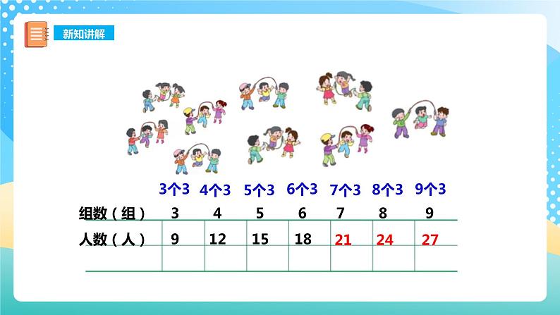 西师大版2上数学 1.3 3的乘法口诀 1 课件07