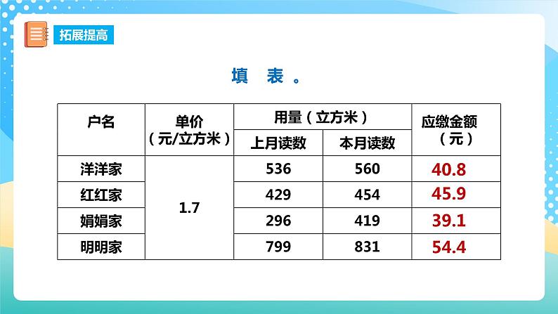 西师大版5上数学 1.7-1.8  问题解决 课件08