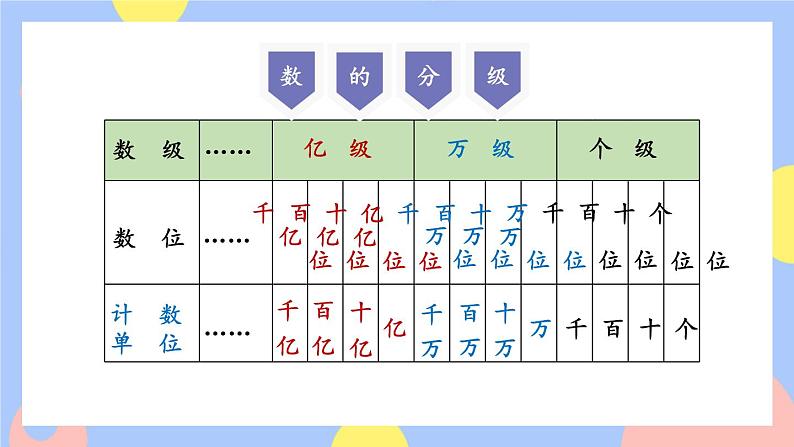 9.1《大数的认识》课件PPT03