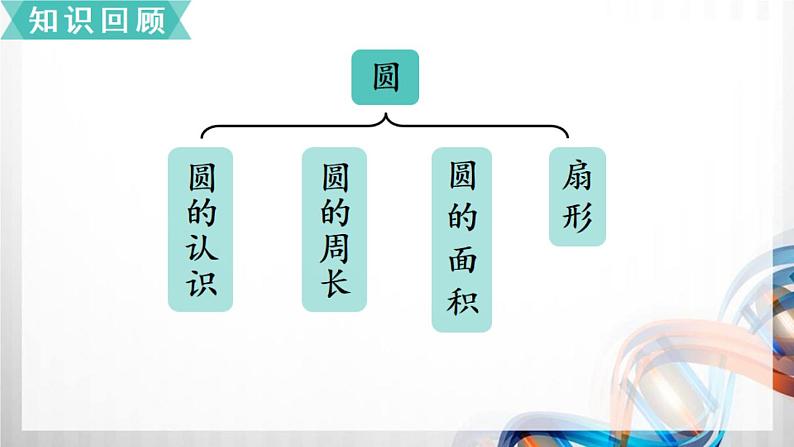 人教新插图六年级数学上册5-8《整理和复习》课件02