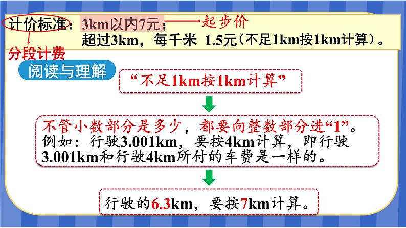 【同步备课】第9课时 分段计费问题（课件）五年级数学上册（人教版）06