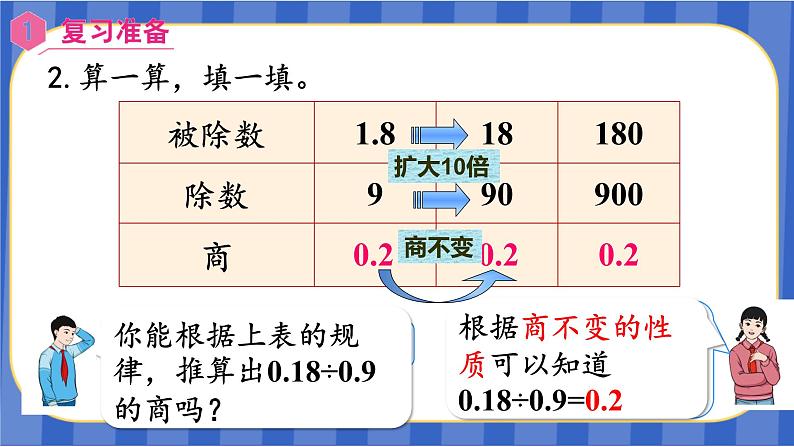 【同步备课】第三单元 第4课时  一个数除以小数（1）（课件）五年级数学上册（人教版）03