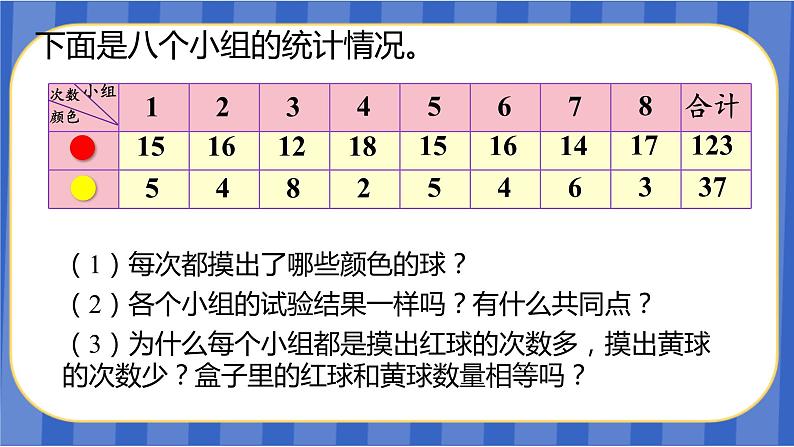 【同步备课】第四单元 第3课时 可能性的大小(2)（课件）五年级数学上册 最新人教版05