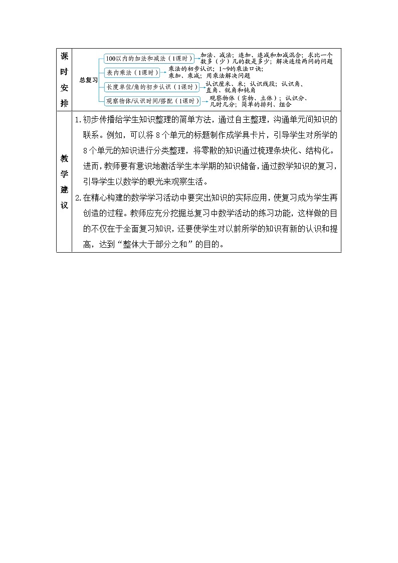 新人教版小学二年级数学上册第九单元《总复习》教案02