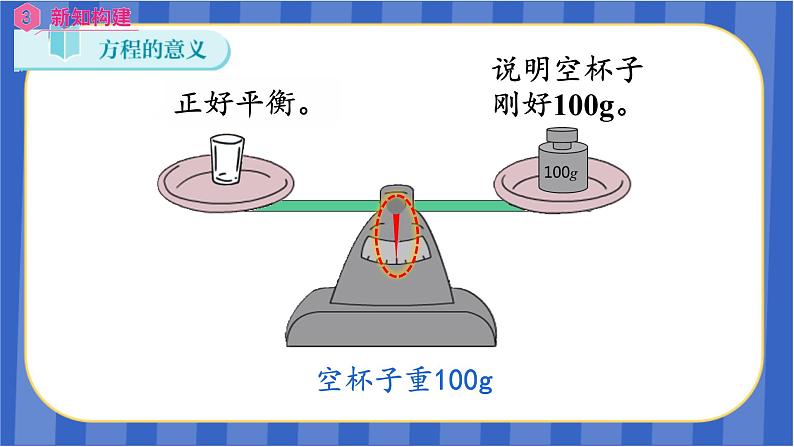 【同步备课】第五单元 第1课时 方程的意义（课件）五年级数学上册 最新人教版08