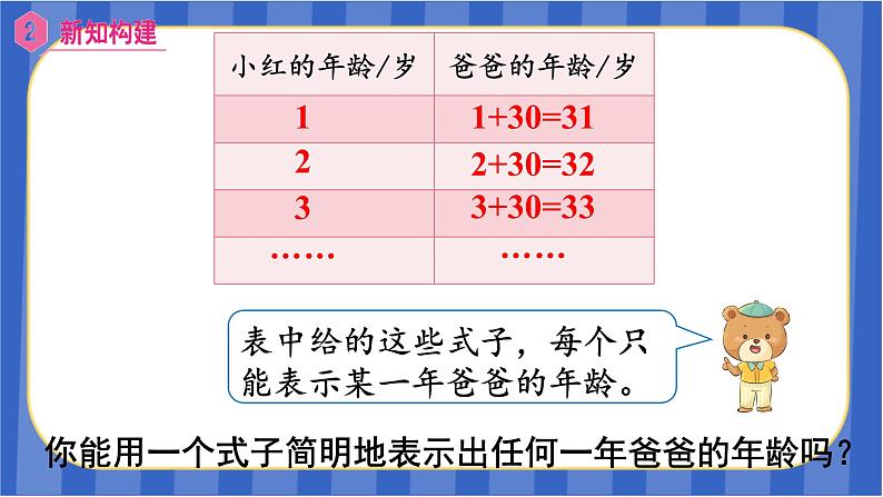 【同步备课】第五单元 第1课时 用字母表示数（1）（课件）五年级数学上册 人教版07