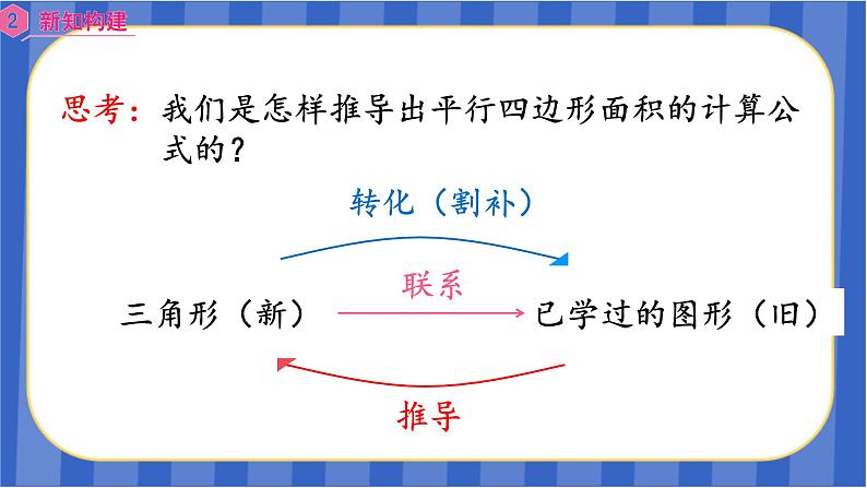 【同步备课】第六单元第3课时  三角形的面积（1）（课件）五年级数学上册 最新人教版06