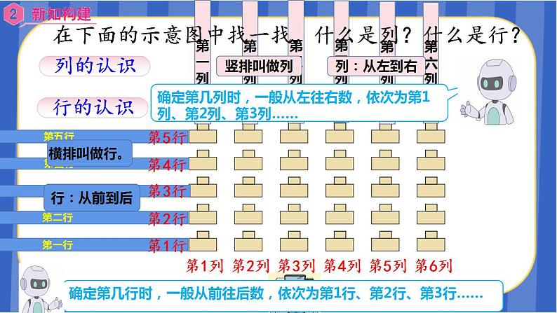 【同步备课】位置 第1课时 用数对确定物体的位置（课件）五年级数学上册（人教版）04