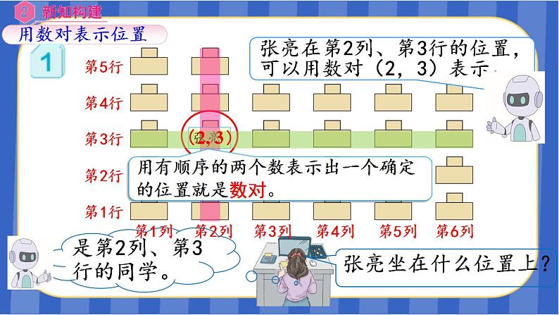 【同步备课】位置 第1课时 用数对确定物体的位置（课件）五年级数学上册（人教版）05