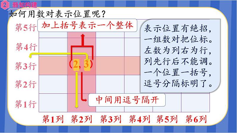 【同步备课】位置 第1课时 用数对确定物体的位置（课件）五年级数学上册（人教版）07