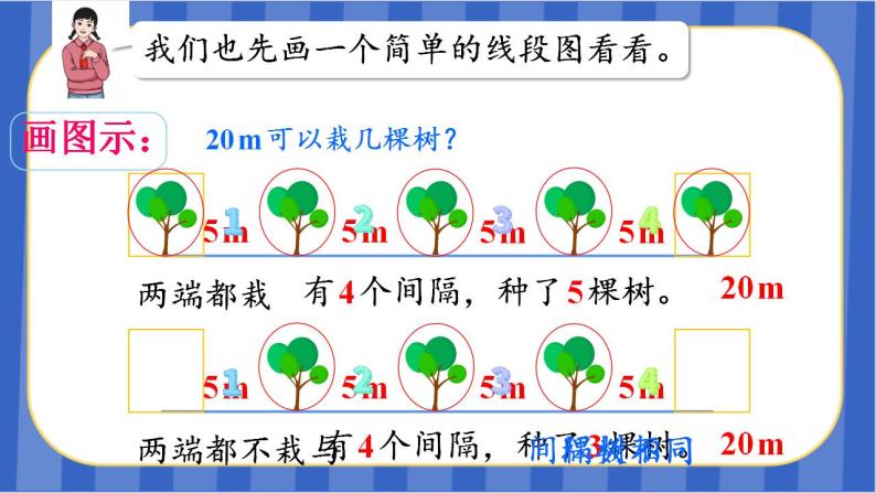 【同步备课】 第七单元  第2课时 植树问题（2）（课件) 五年级数学上册 人教版07