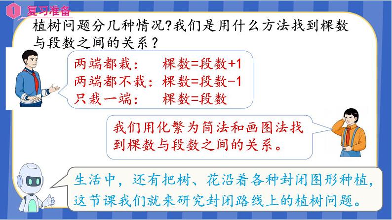 【同步备课】 第七单元  第3课时 植树问题（3）（课件) 五年级数学上册 人教版03