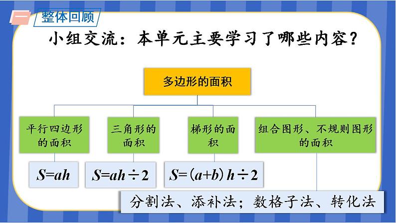 【同步备课】第六单元第9课时 整理与复习（课件）五年级数学上册 最新人教版第2页