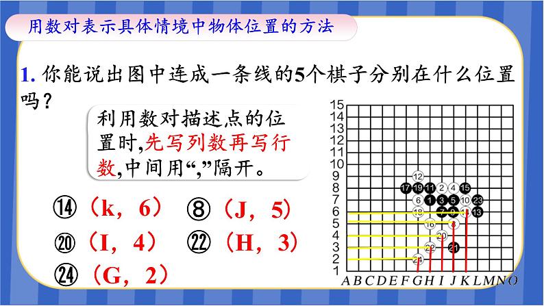 【同步备课】第八单元 第4课时 概率统计与数学活动-位置、可能性、植树问题（课件）五年级数学上册 人教版04