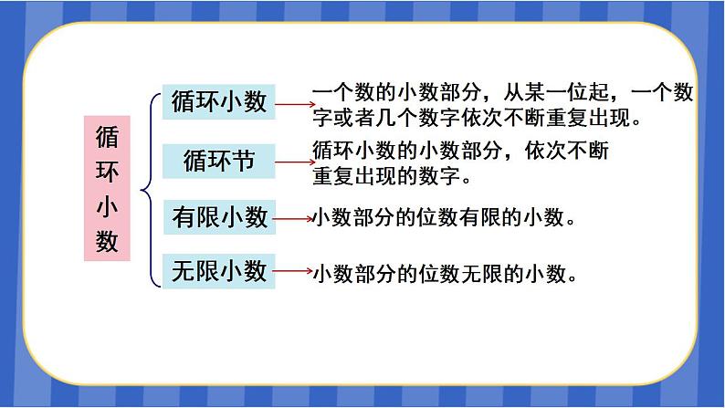 【同步备课】第八单元 第1课时 数与代数-小数乘除法（课件）五年级数学上册 人教版05