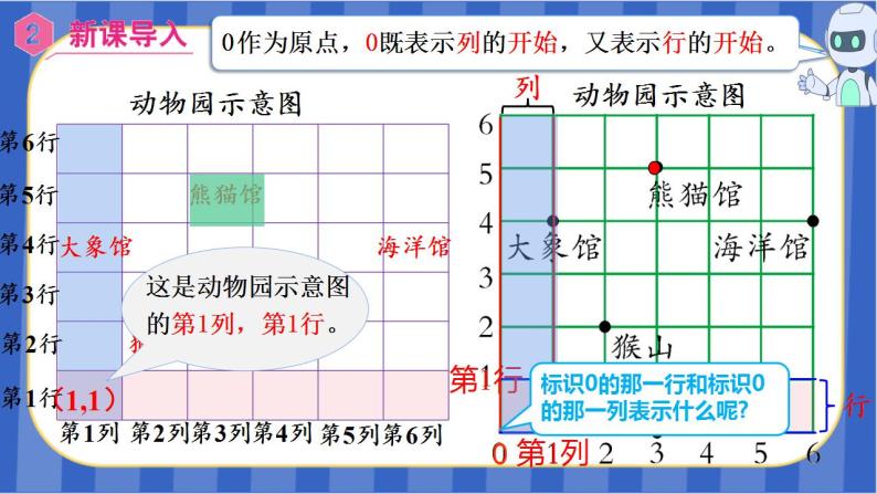 【同步备课】位置 第2课时 在方格纸上用数对确定物体的位置（课件）五年级数学上册（人教版）05