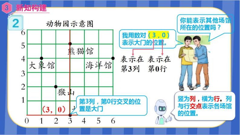 【同步备课】位置 第2课时 在方格纸上用数对确定物体的位置（课件）五年级数学上册（人教版）07