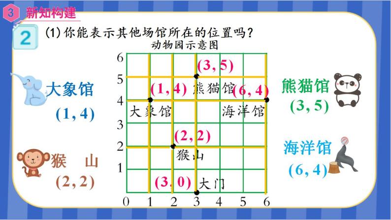 【同步备课】位置 第2课时 在方格纸上用数对确定物体的位置（课件）五年级数学上册（人教版）08
