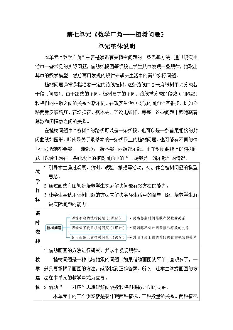 新人教版小学五年级数学上册第七单元《数学广角——植树问题》教案01