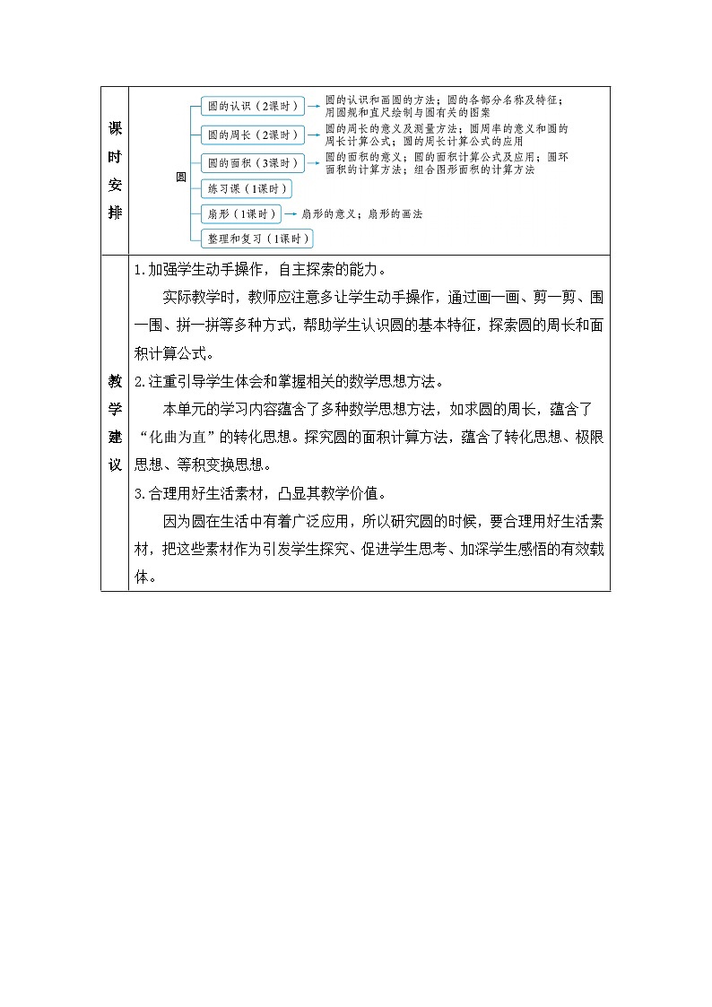 新人教版小学六年级数学上册第五单元《圆》教案02