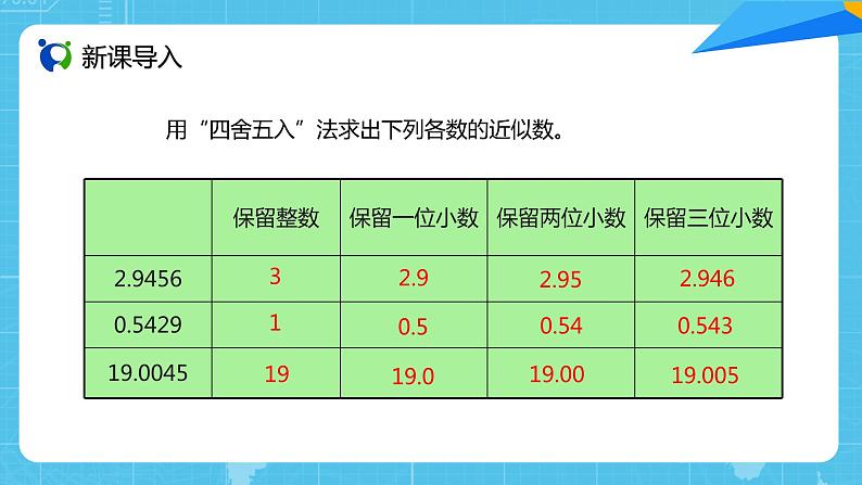 【核心素养目标】人教版小学数学五年级上册 3.5《商的近似数》课件+教案+同步分层作业（含教学反思和答案）02