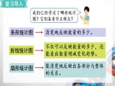 人教版新插图小学六年级数学上册7-2《合理选择统计图》课件+教案+课后服务作业设计