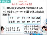 人教版新插图小学六年级数学上册7-2《合理选择统计图》课件+教案+课后服务作业设计