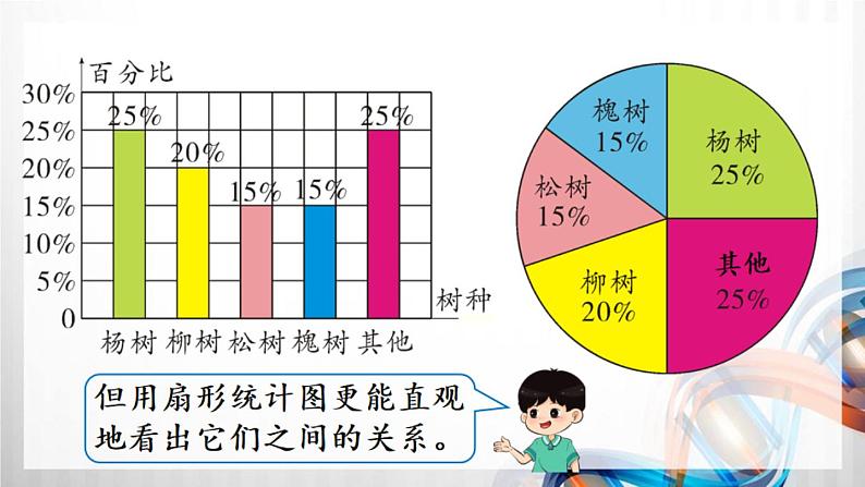 第2课时《合理选择统计图》（课件在压缩文件里）第7页