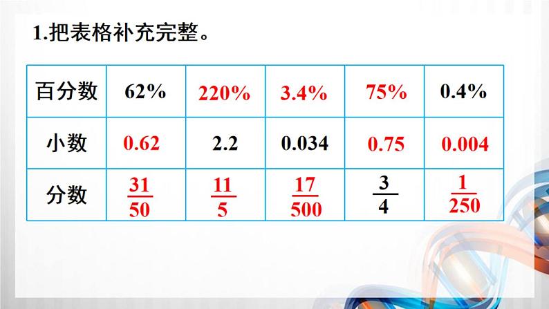 人教版新插图小学六年级数学上册9-2《数与代数（2）》课件03