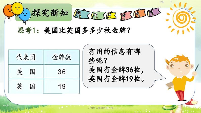 【核心素养】人教版小学数学二年级上册2.4100以内的加减法（二）（退位减） 课件+教案（含教学反思）06