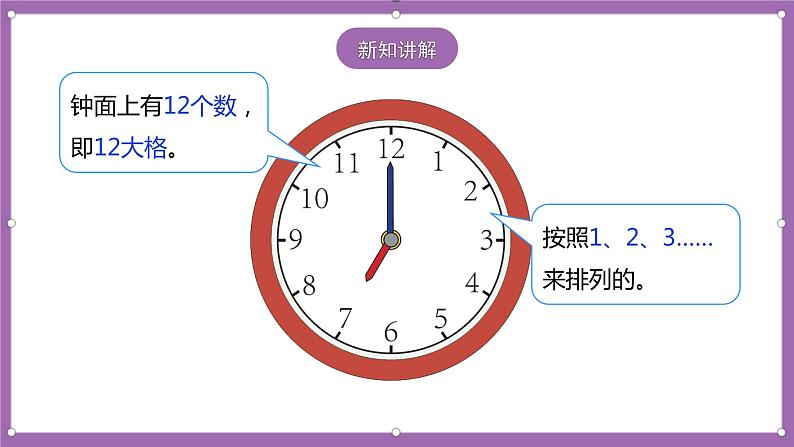 人教版数学一年级上册7.1《认识钟表》（课件+教案+导学案）04