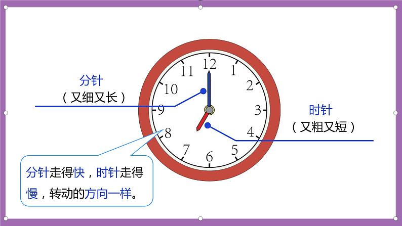 人教版数学一年级上册7.1《认识钟表》（课件+教案+导学案）05